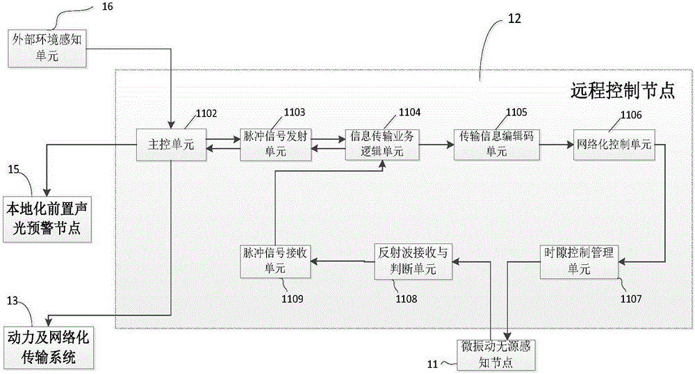 一种基于TDR技术的微振动周界入侵报警系统的制作方法与工艺