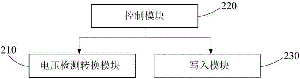 显示装置及显示装置显示分屏的消除方法与流程