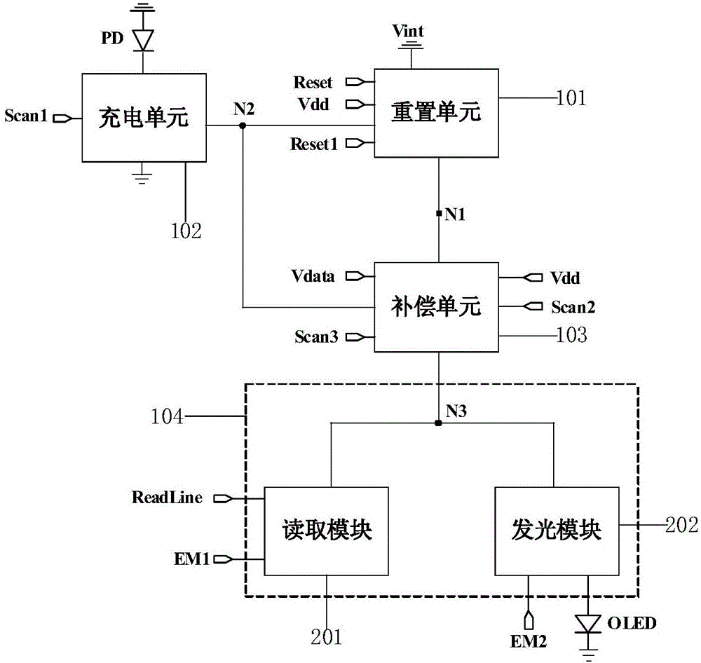 像素電路及其驅(qū)動(dòng)方法、顯示裝置與流程