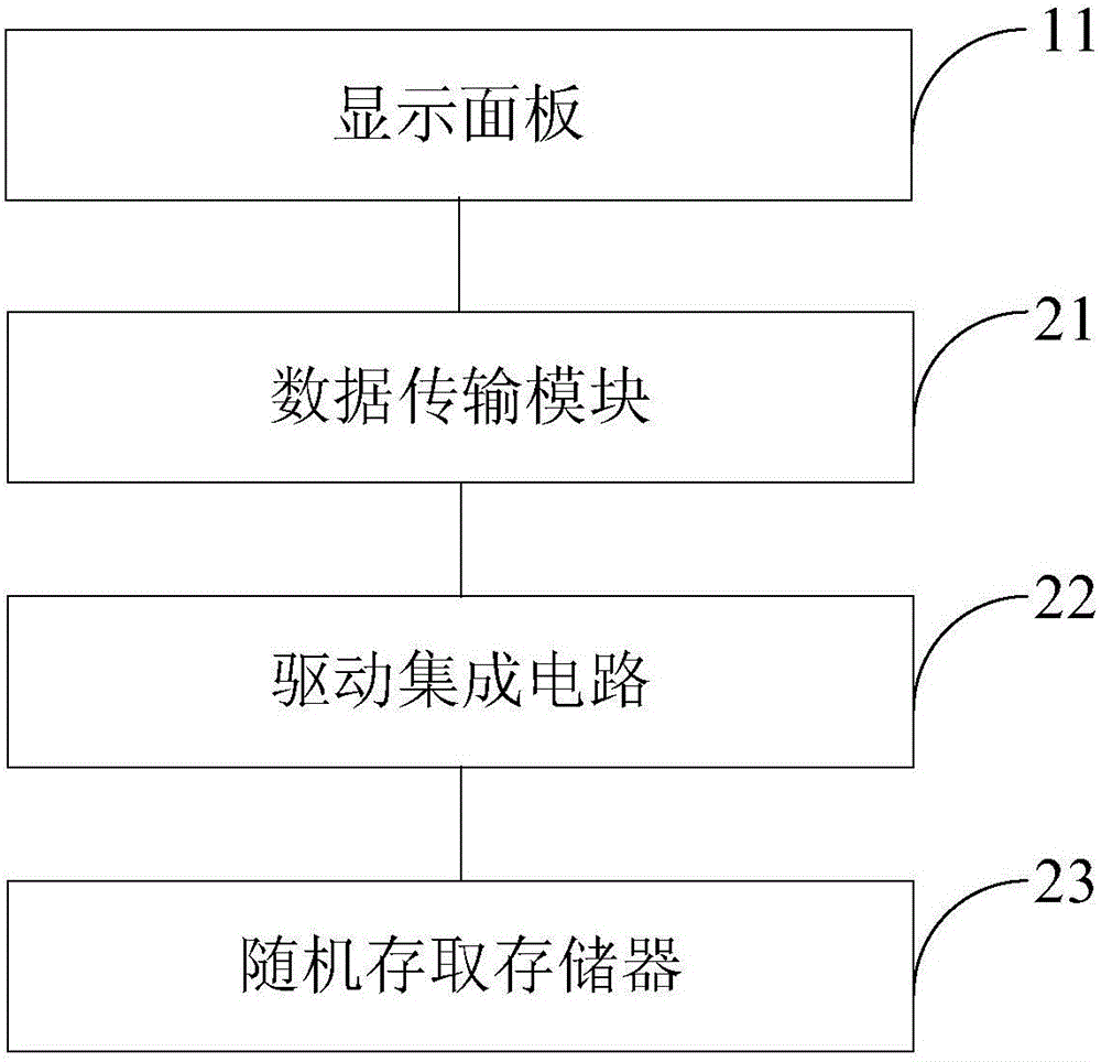 一種顯示裝置及其驅動方法與流程