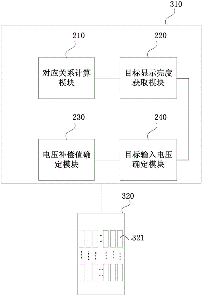 一種OLED顯示面板的亮度調節方法以及亮度調節系統與流程