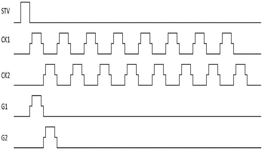 具有電荷共享的掃描驅(qū)動電路及顯示面板的制作方法與工藝