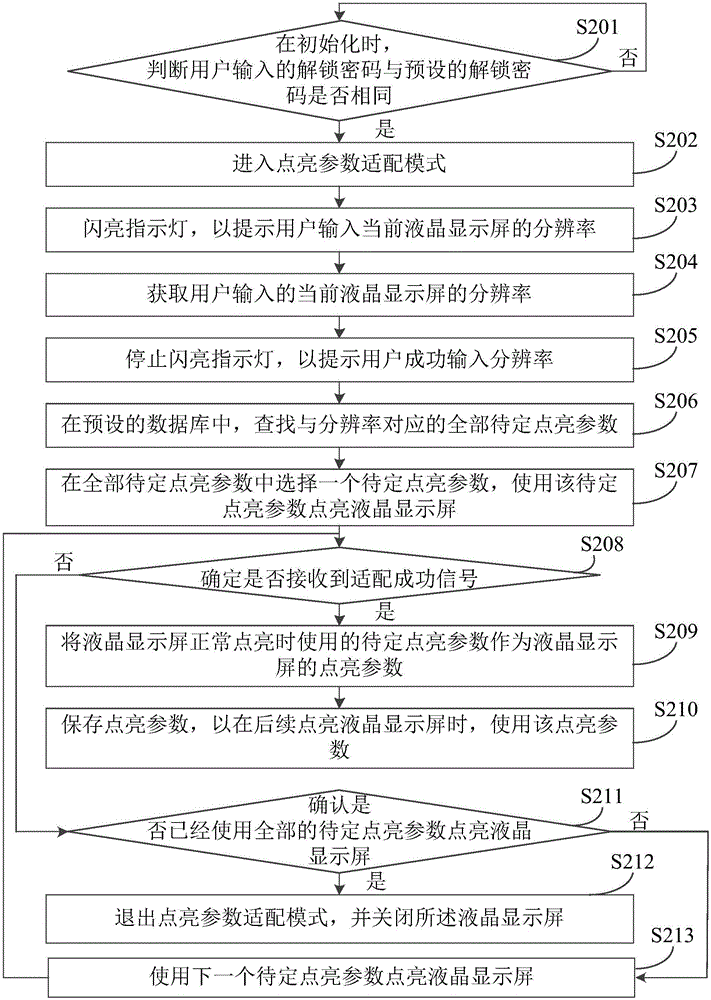 液晶显示屏点亮参数的确定方法和确定装置与流程