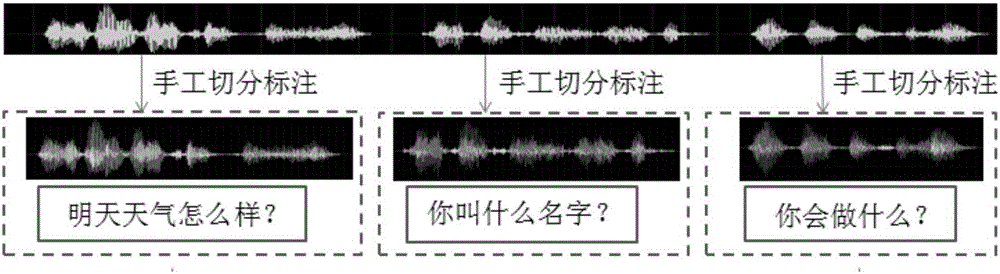 语音音频的切分方法和语音音频的切分装置与流程