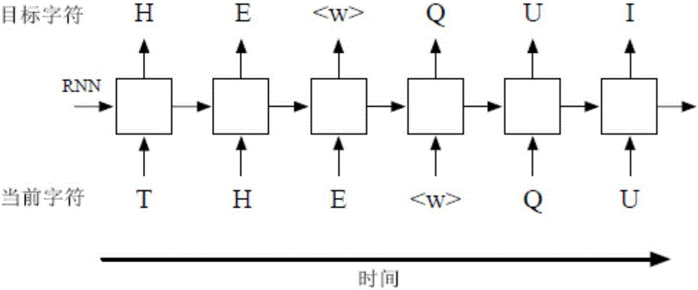 一种基于分层循环神经网络语言模型的语音识别方法与流程
