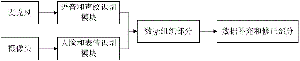 一種將音視頻數(shù)據(jù)轉(zhuǎn)化成文字記錄的系統(tǒng)和方法與流程