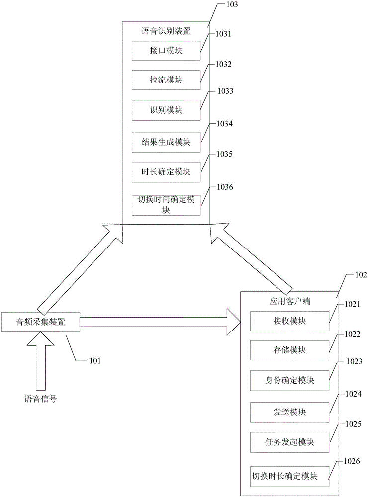 一種語音識別系統(tǒng)及方法與流程