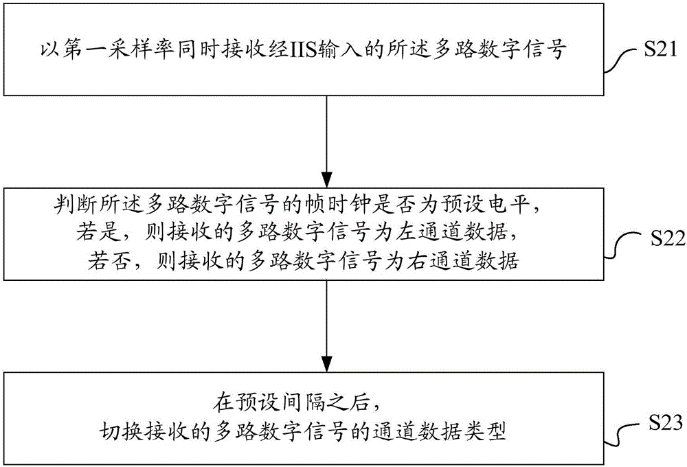 音频处理方法、装置及系统与流程