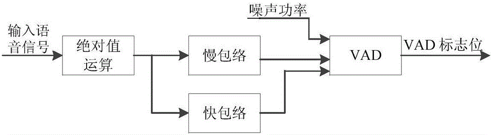 一種用于聲學(xué)回聲消除的多帶結(jié)構(gòu)自適應(yīng)濾波器切換方法與流程