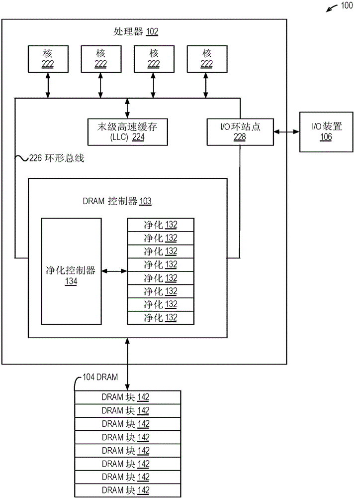 DRAM控制器及其控制方法和计算机程序产品与流程