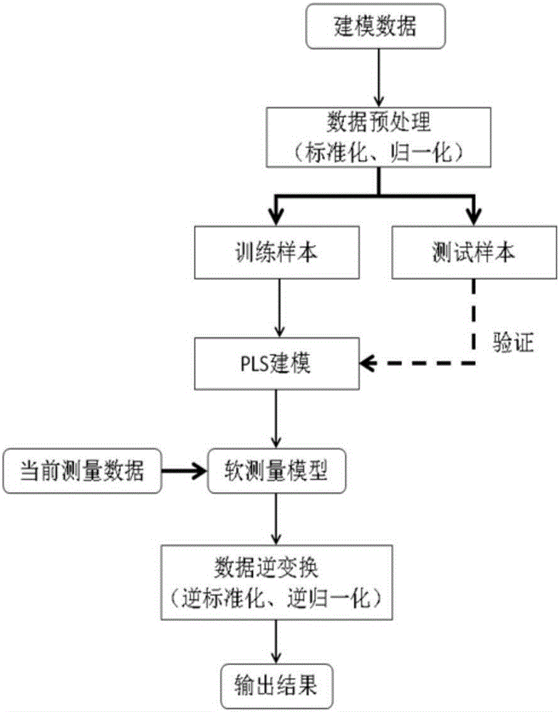 一種核電站一回路冷卻劑泄漏的軟測量方法與流程