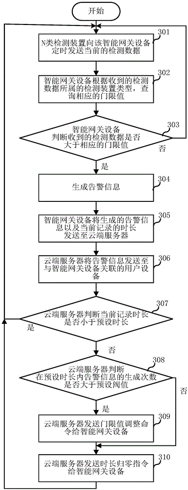 一種智能看護(hù)的監(jiān)測方法及系統(tǒng)與流程