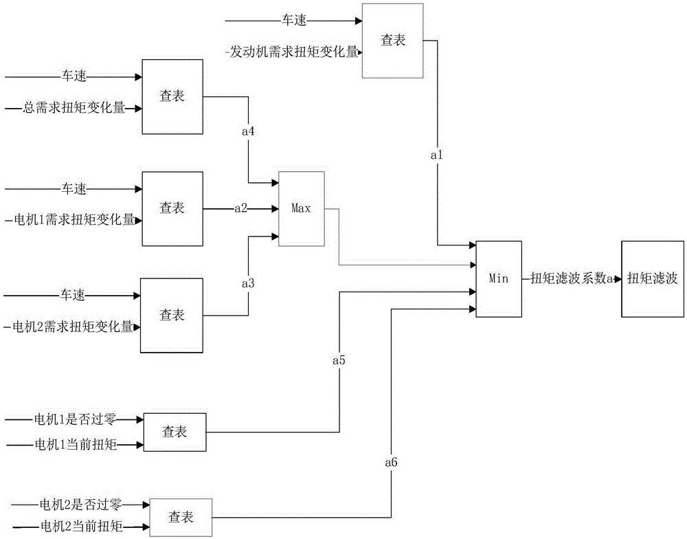 需求扭矩濾波方法、系統(tǒng)及混合動力汽車與流程