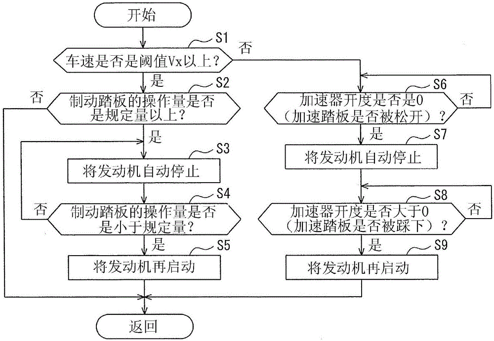 混合動(dòng)力車輛的控制裝置的制作方法