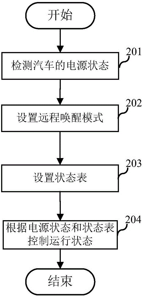 一種輔助駕駛系統(tǒng)的運行控制方法和裝置與流程