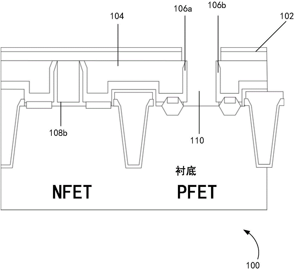 用于金屬柵極的制造技術(shù)的制作方法與工藝