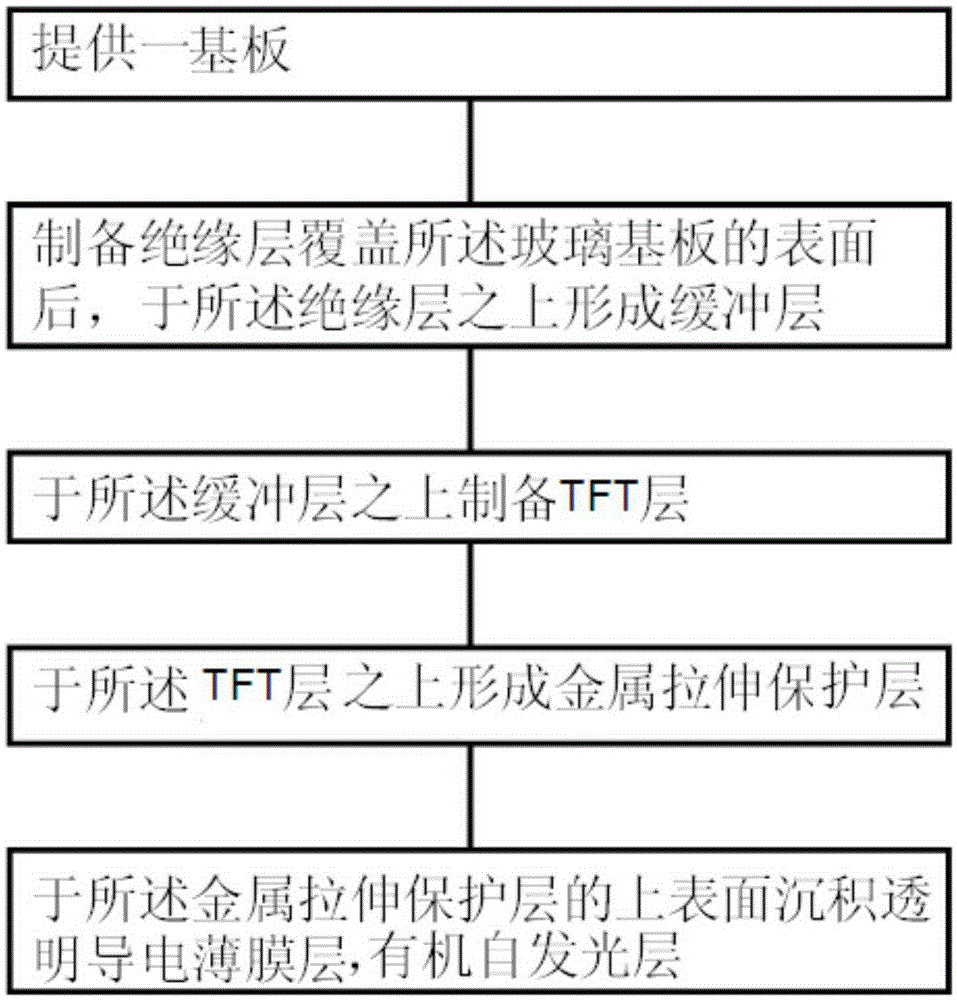 柔性OLED显示面板阳极制备方法及显示面板制备方法与流程