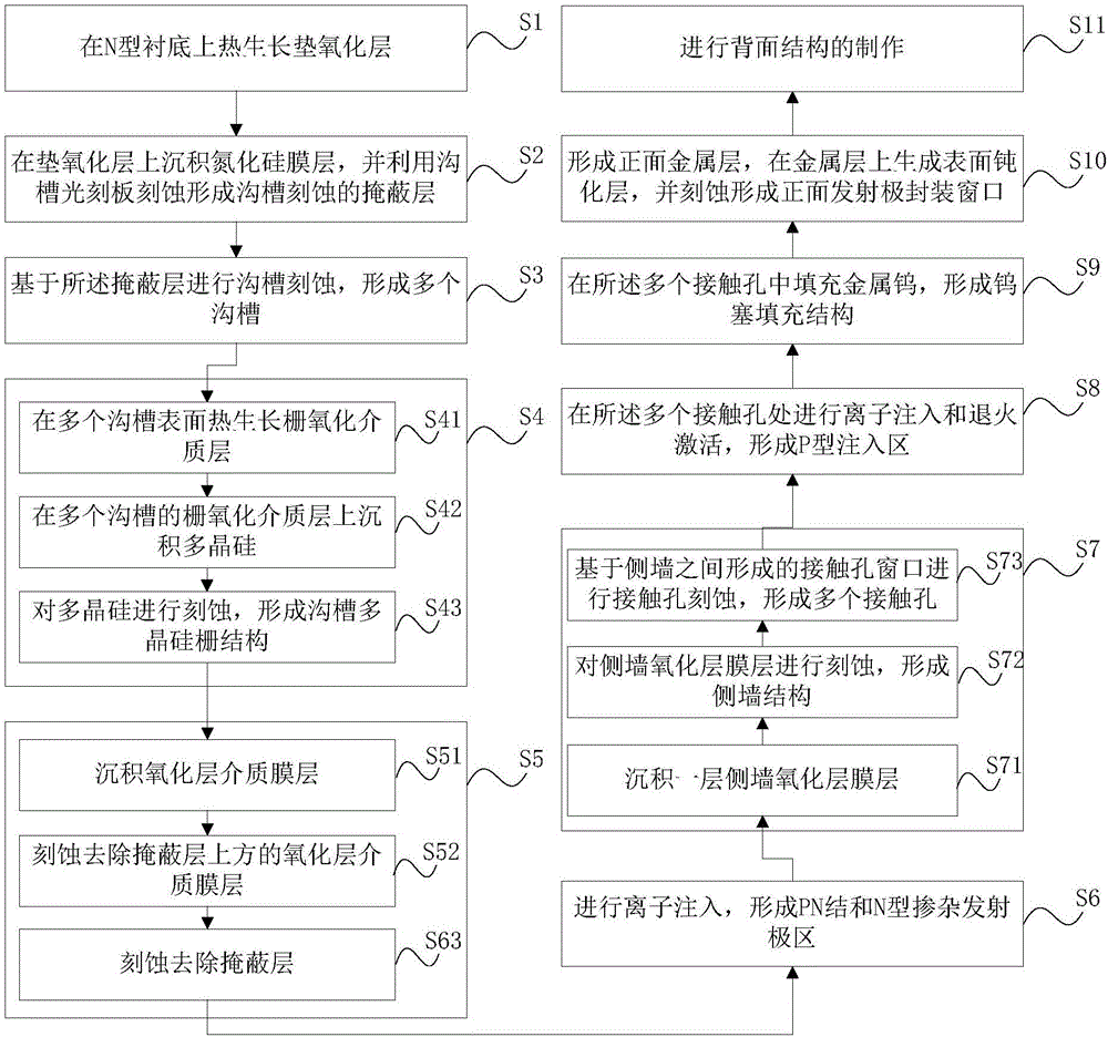 一種絕緣柵雙極型晶體管器件及其制造方法與流程