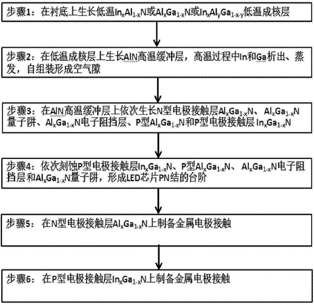 紫外发光二极管器件的制备方法与流程