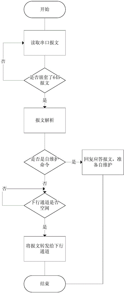 一种自适应抄表的多表集抄通信接口转换器的制作方法与工艺