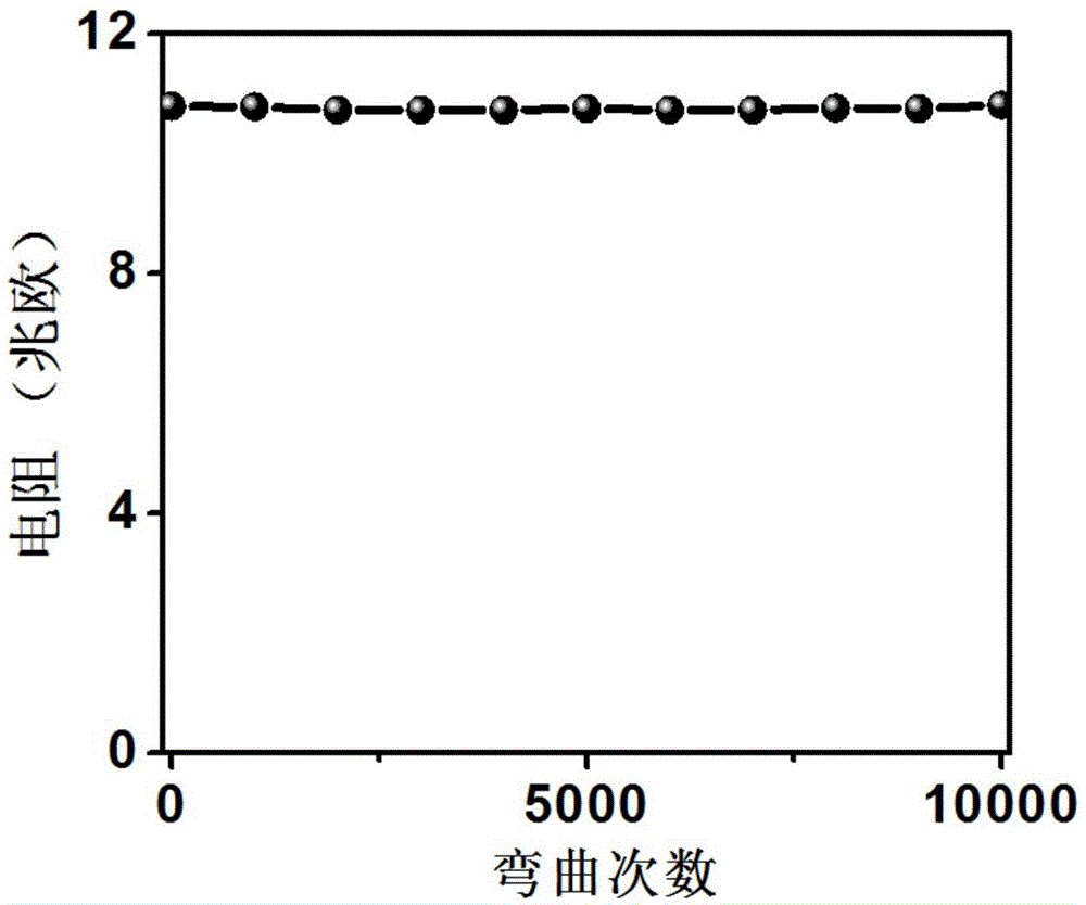 一種發(fā)電復(fù)合膜及其制備方法與流程