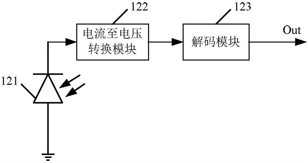 紅外接收電路的制作方法與工藝