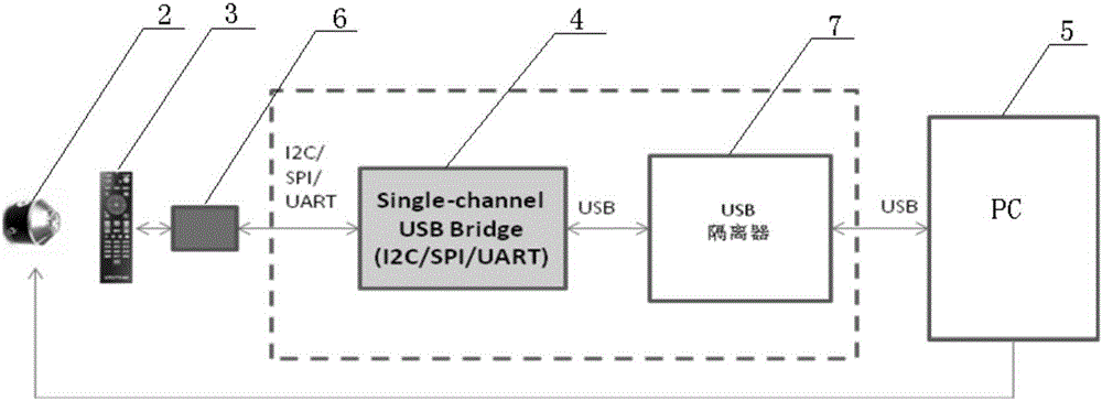 一種遙控器音頻測試系統及方法與流程