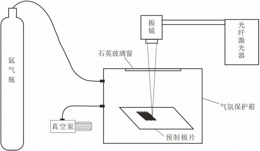 一種利用激光輻照原位制備無粘結劑石墨烯/SnO2復合電極的方法與流程