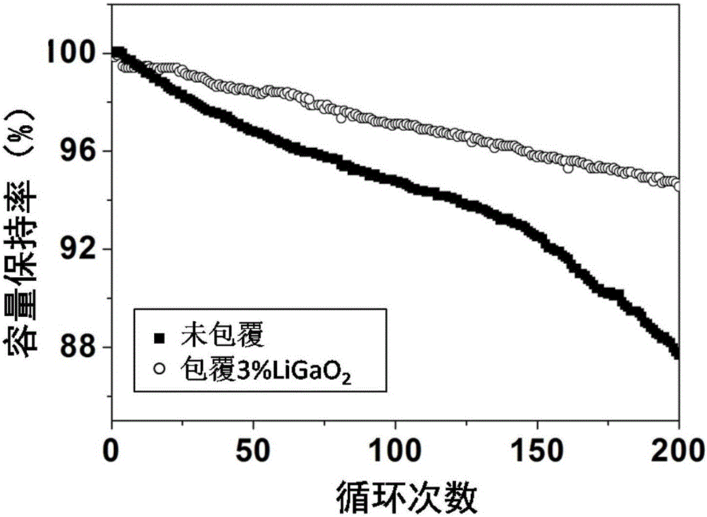 一種高性能的錳基鋰離子電池正極材料及制備方法與流程