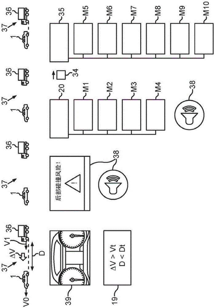 机动车辆的后部碰撞预防的制作方法与工艺