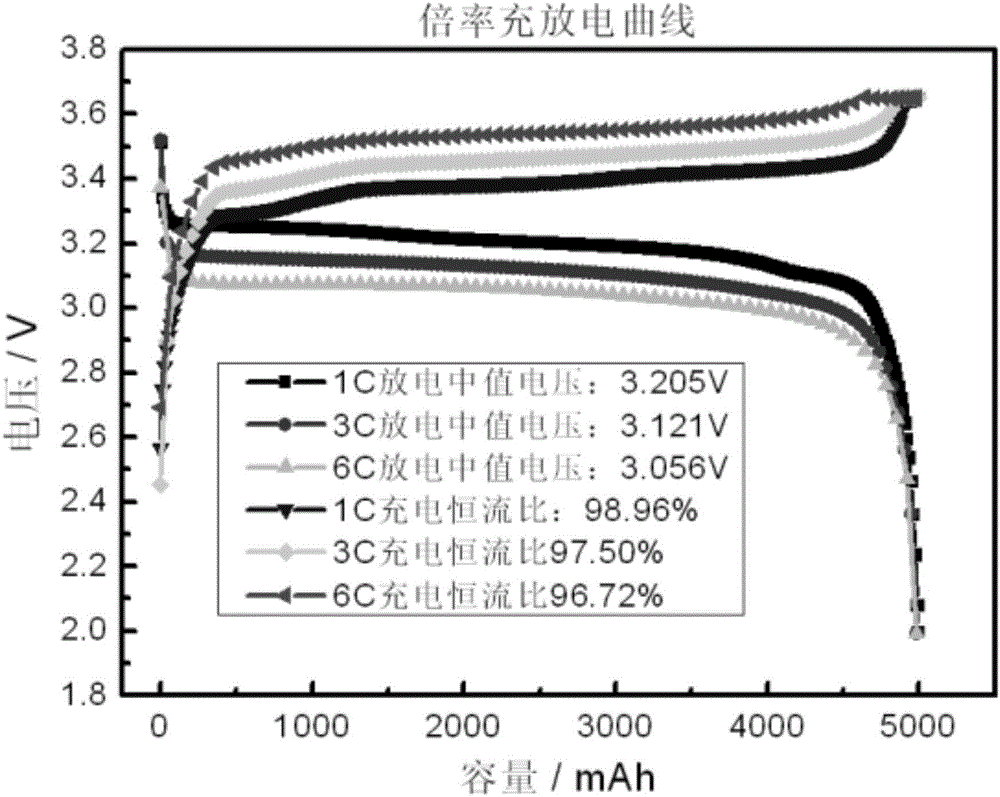 一種磷酸鐵鋰電池的制備方法與流程