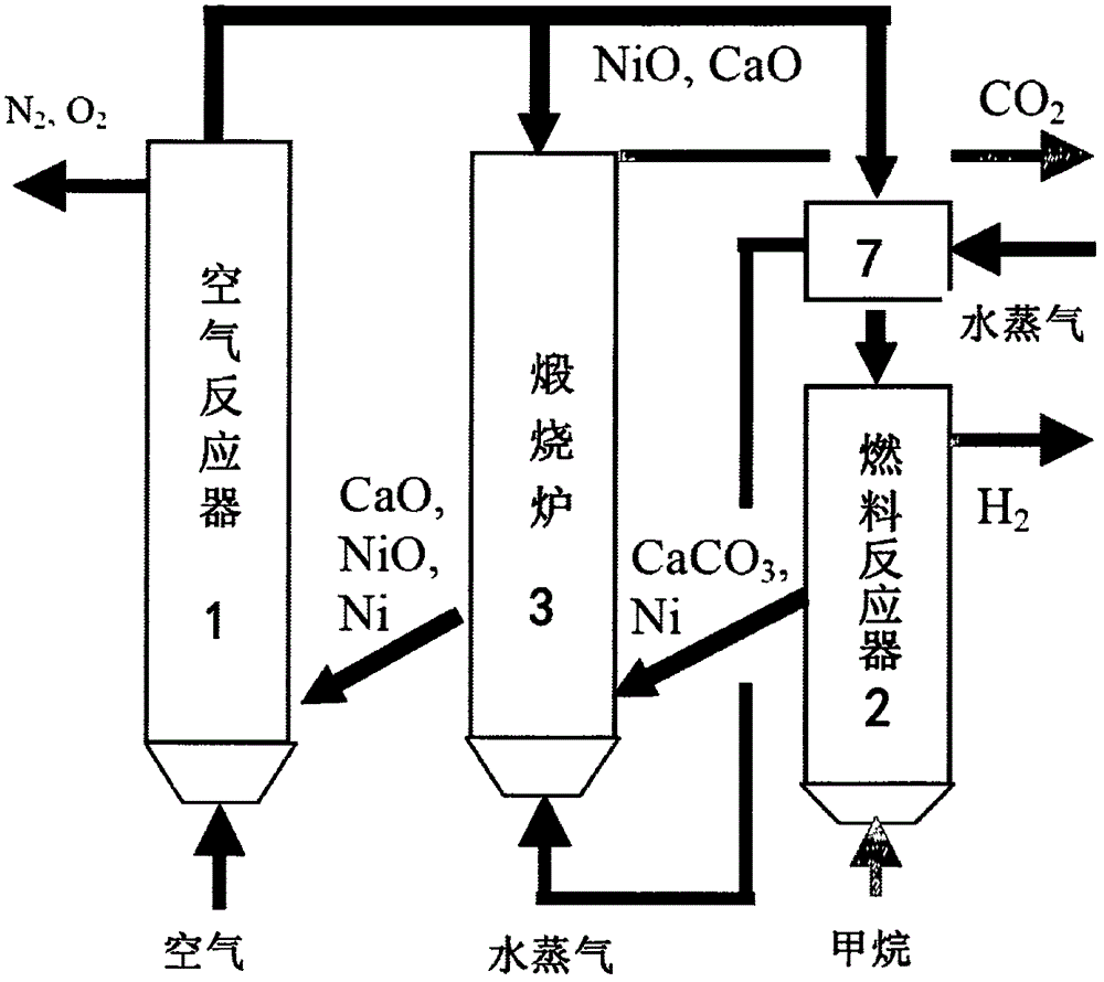 一種基于化學(xué)鏈燃燒的氫氣儲(chǔ)能、熱電聯(lián)產(chǎn)及CO2捕獲的系統(tǒng)及方法與流程