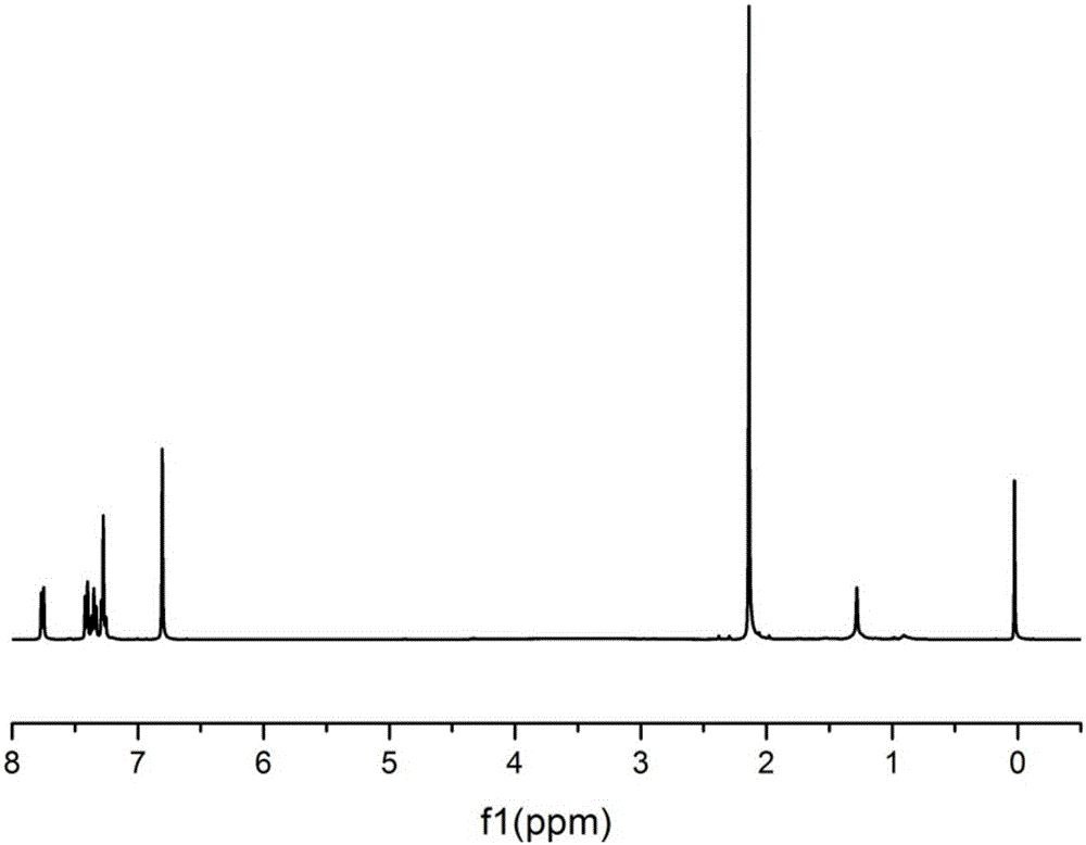 燃料電池用陽離子基團(tuán)功能化的聚芴醚腈交聯(lián)型陰離子交換膜材料及其制備方法與流程