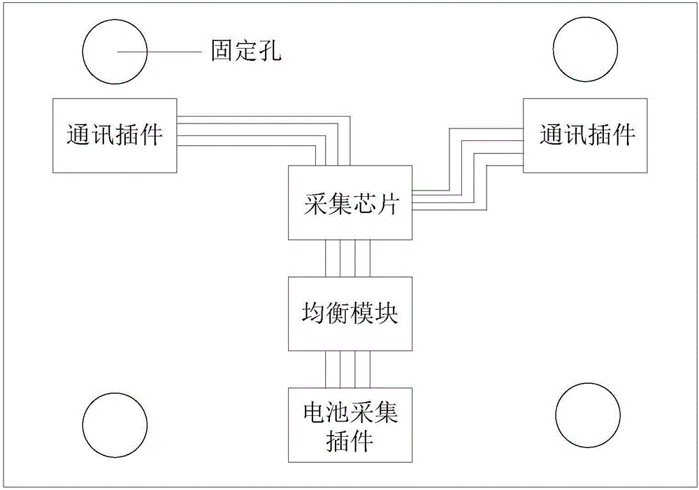 一種電動(dòng)汽車電池信息采集模塊化裝置的制作方法