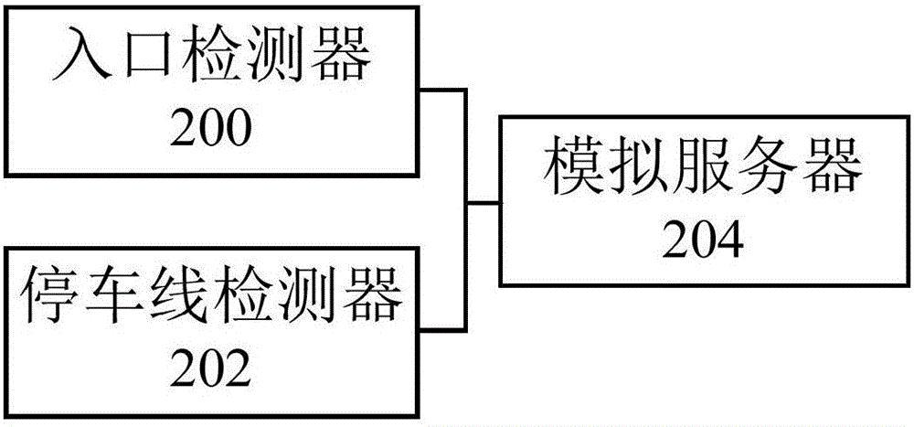 一种车辆排队长度模拟系统、方法和装置与流程