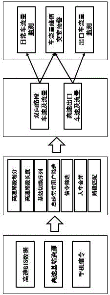 一种利用通信网络数据实现高速公路车流量监控的方法与流程