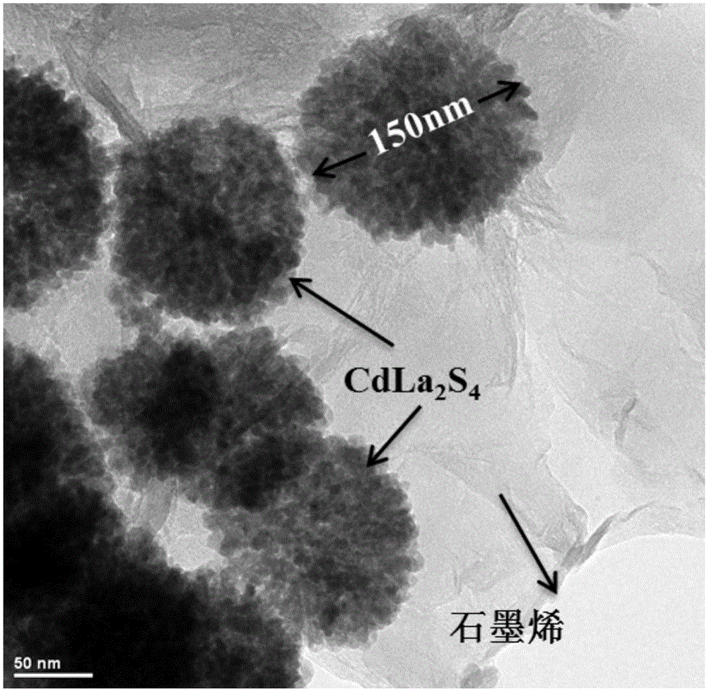 石墨烯‑CdLa2S4复合可见光催化剂及其制备工艺的制作方法与工艺