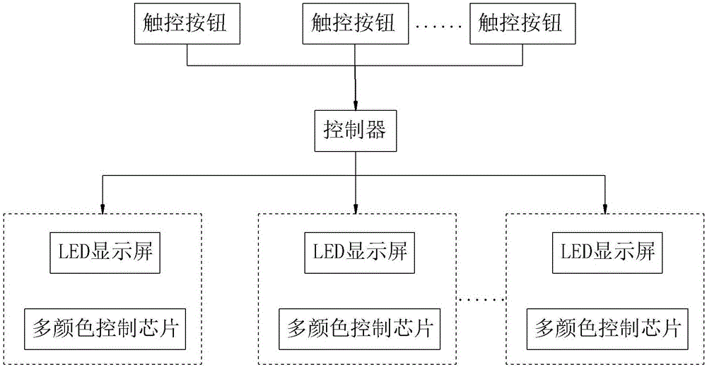 智能公交站台的制作方法与工艺