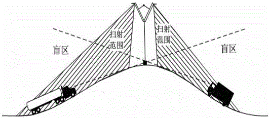 凸形竖曲线图片