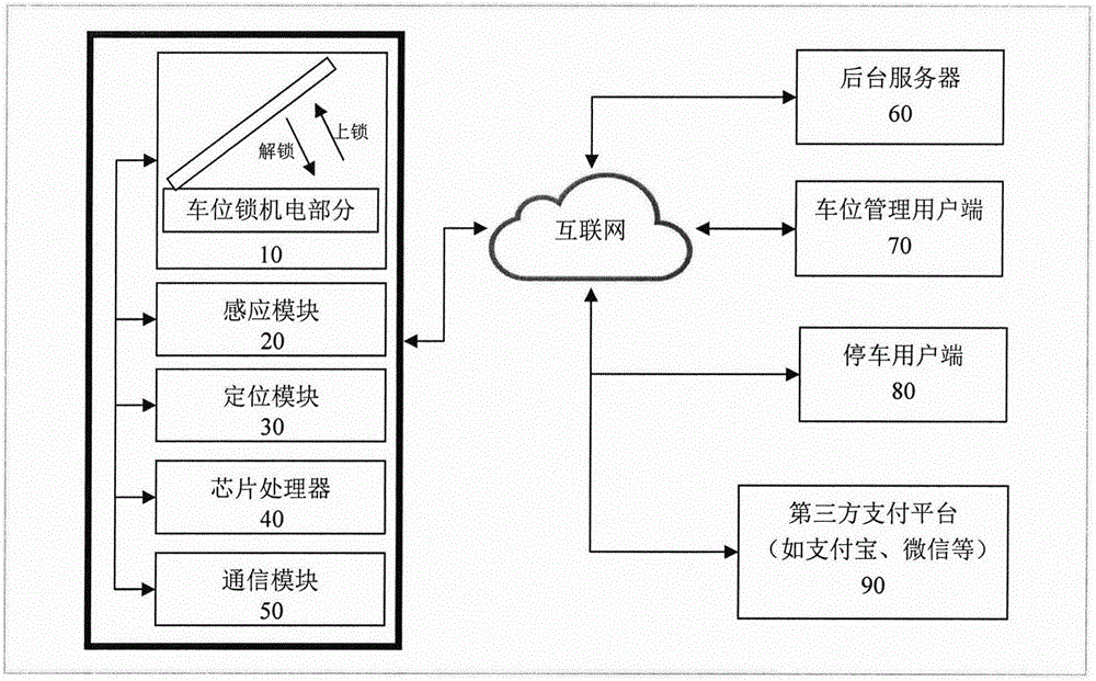 一種對機(jī)動車停車及停車位進(jìn)行動態(tài)管理的裝置的制作方法