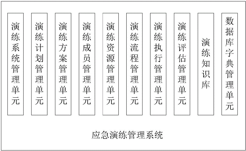 一种电力信息应急演练培训系统的制作方法与工艺