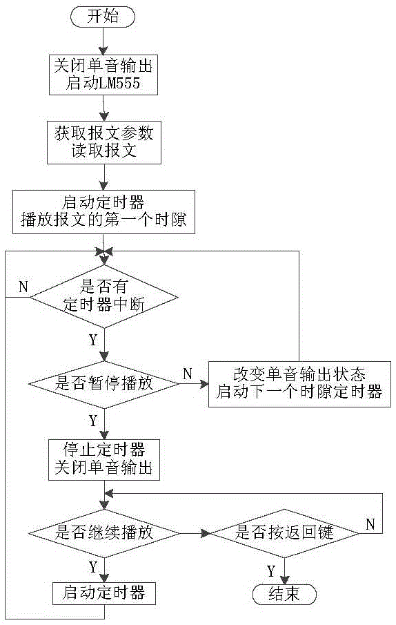 一种便携式报务技能训练系统的制作方法与工艺