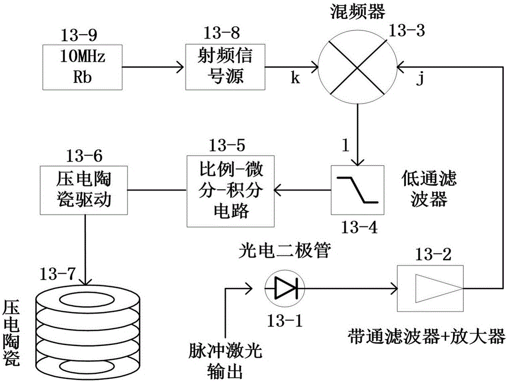 重復(fù)頻率可調(diào)摻銩鎖模光纖激光器的制作方法與工藝