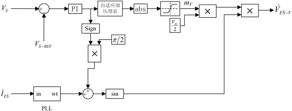 一種自適應(yīng)調(diào)節(jié)電壓與頻率的電力彈簧控制方法與流程