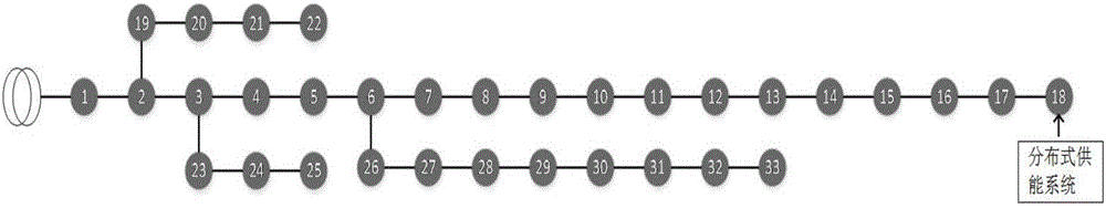 基于分布式供能系統(tǒng)互動能力的配電網(wǎng)電壓協(xié)調(diào)控制方法與流程