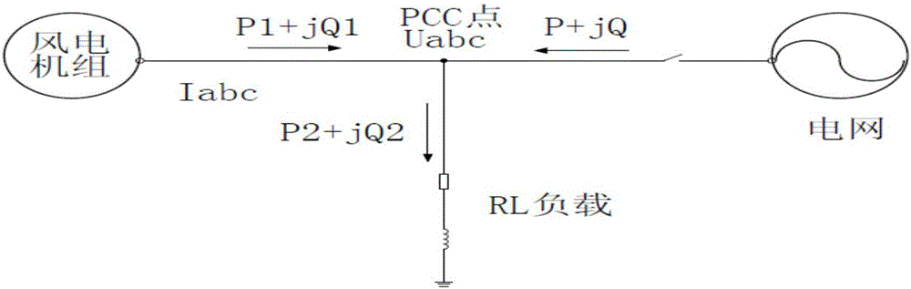 基于鎖相環(huán)控制的雙饋風力發(fā)電機組的電網(wǎng)孤島檢測方法與流程