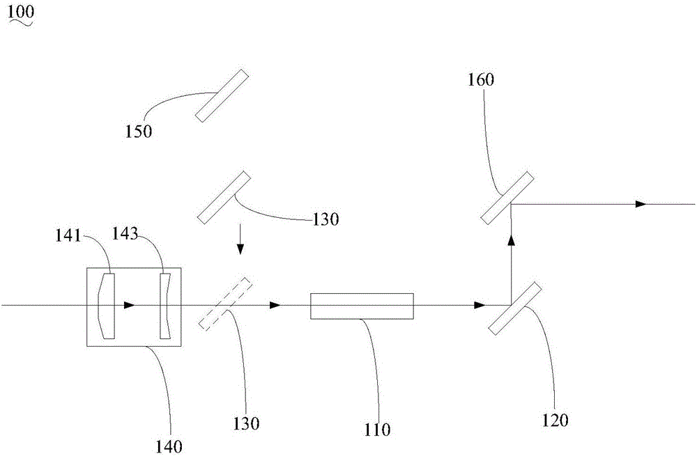 激光器及其倍频模组的制作方法与工艺