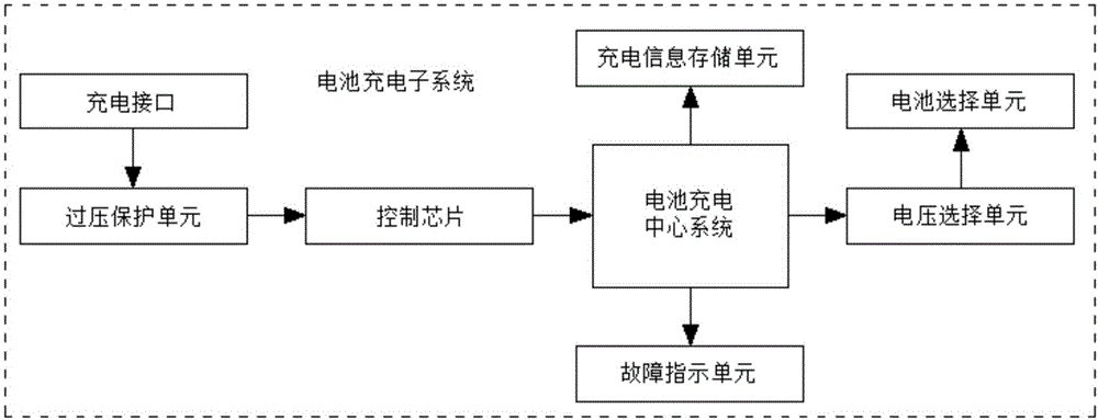 一種電動(dòng)汽車電池電量管理顯示系統(tǒng)的制作方法與工藝