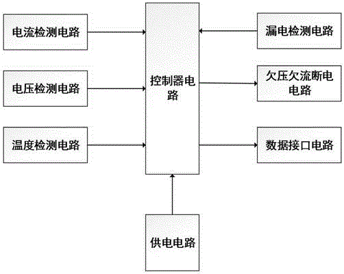 畜电池管理装置的制作方法