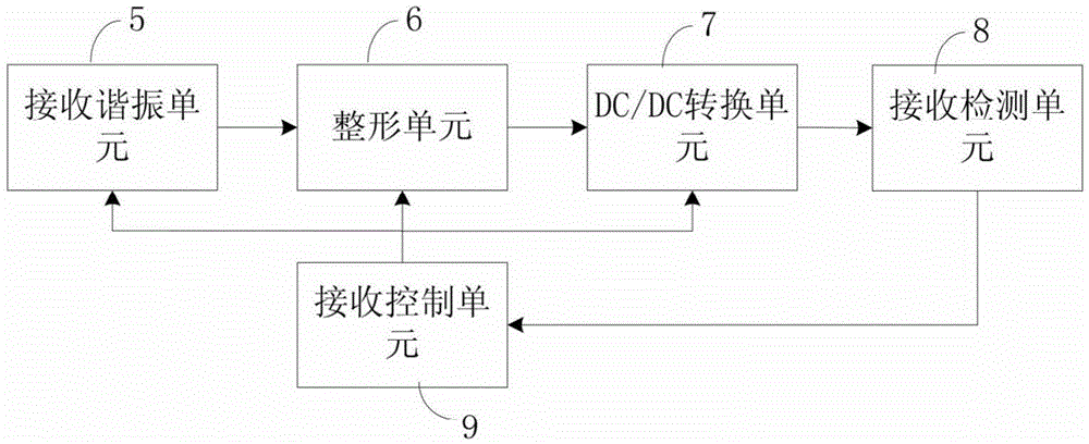 無線充電發(fā)送裝置、接收裝置、系統(tǒng)及方法與流程